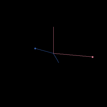 GasLab Single Collision preview image