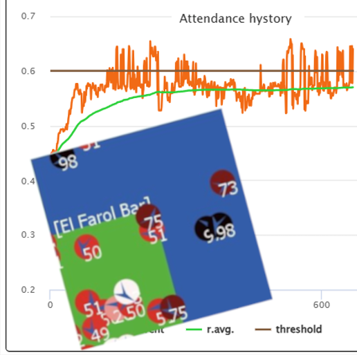 Flibs'NFarol preview image