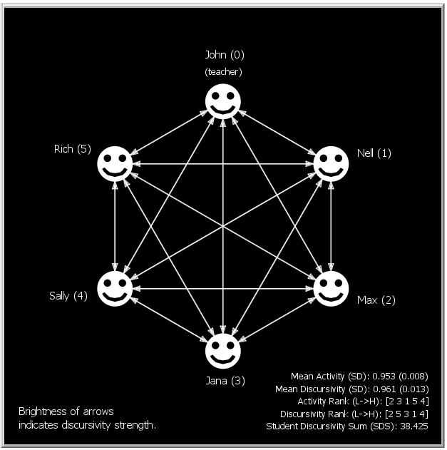 An Agent-based Model of Small-group Discussion preview image