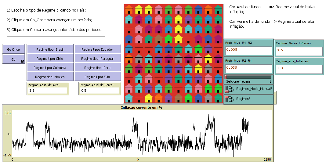 Markov Regime Change in National Inflation Series preview image
